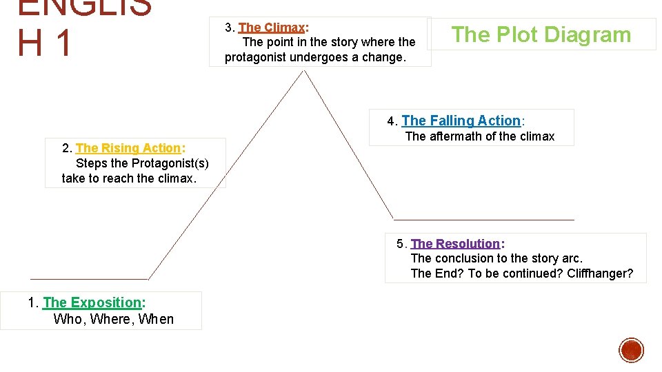 ENGLIS H 1 2. The Rising Action: Steps the Protagonist(s) take to reach the