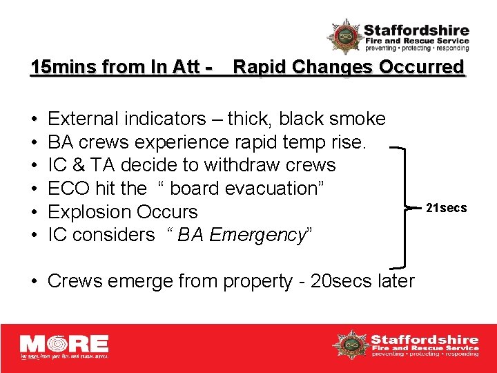 15 mins from In Att - • • • Rapid Changes Occurred External indicators