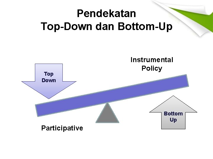 Pendekatan Top-Down dan Bottom-Up Top Down Instrumental Policy Bottom Up Participative 