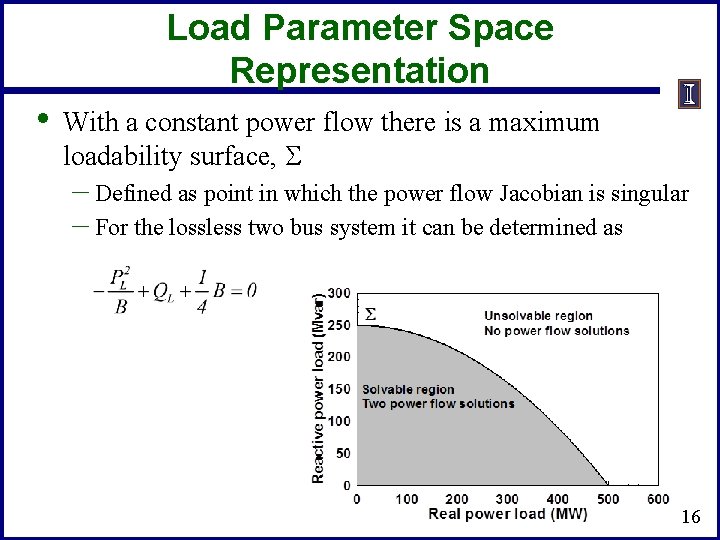 Load Parameter Space Representation • With a constant power flow there is a maximum