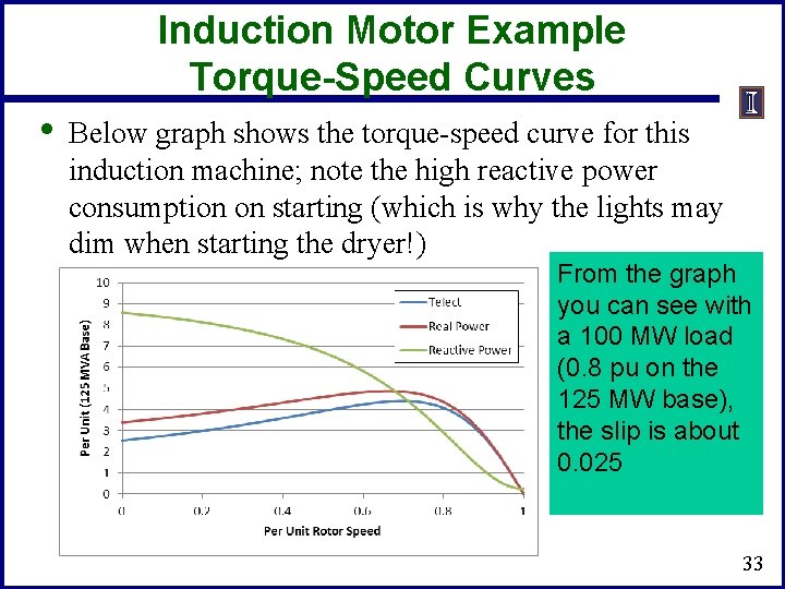 Induction Motor Example Torque-Speed Curves • Below graph shows the torque-speed curve for this