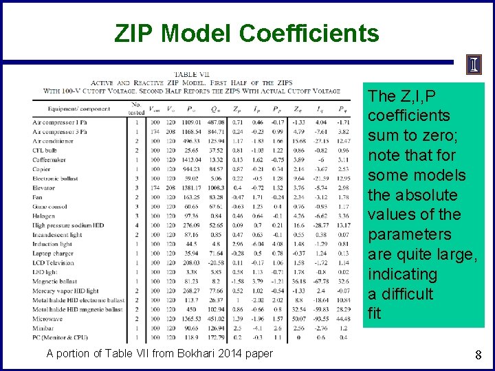 ZIP Model Coefficients The Z, I, P coefficients sum to zero; note that for