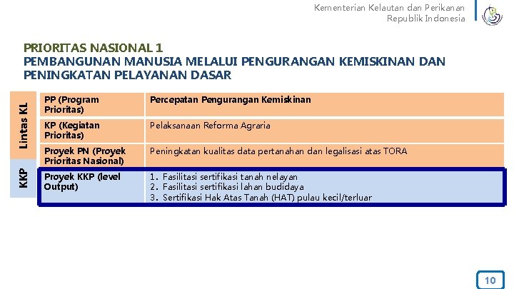 Kementerian Kelautan dan Perikanan Republik Indonesia KKP Lintas KL PRIORITAS NASIONAL 1 PEMBANGUNAN MANUSIA