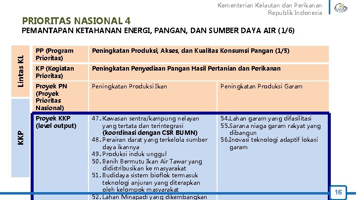 PRIORITAS NASIONAL 4 Kementerian Kelautan dan Perikanan Republik Indonesia KKP Lintas KL PEMANTAPAN KETAHANAN