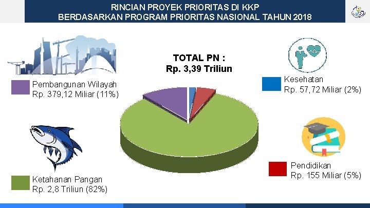 RINCIAN PROYEK PRIORITAS DI KKP BERDASARKAN PROGRAM PRIORITAS NASIONAL TAHUN 2018 TOTAL PN :
