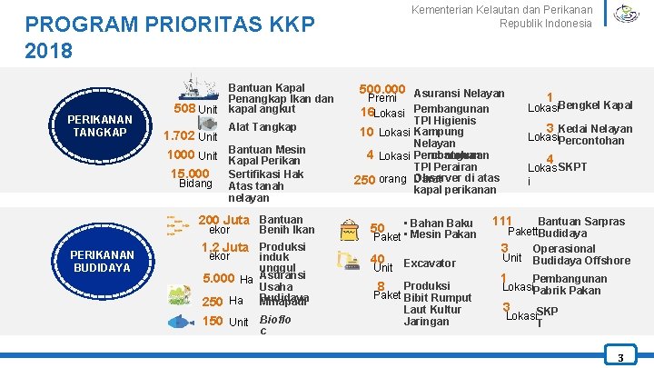 Kementerian Kelautan dan Perikanan Republik Indonesia PROGRAM PRIORITAS KKP 2018 PERIKANAN TANGKAP 508 Unit