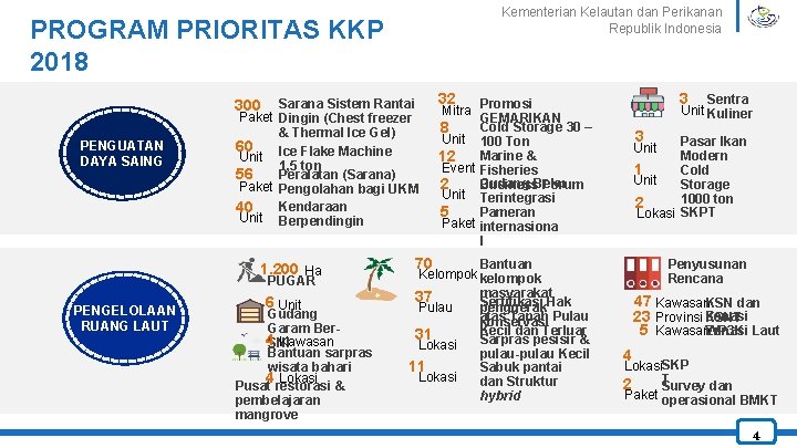Kementerian Kelautan dan Perikanan Republik Indonesia PROGRAM PRIORITAS KKP 2018 300 PENGUATAN DAYA SAING