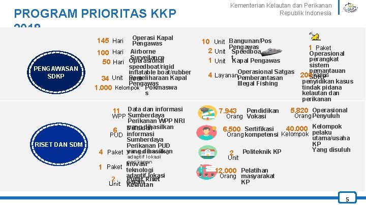 Kementerian Kelautan dan Perikanan Republik Indonesia PROGRAM PRIORITAS KKP 2018 Operasi Kapal Pengawas 100