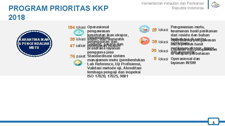 PROGRAM PRIORITAS KKP 2018 154 lokasi Operasional KARANTINA IKAN & PENGENDALIAN MUTU Kementerian Kelautan