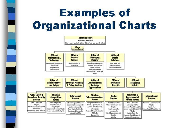 Examples of Organizational Charts 