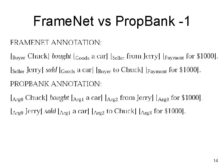 Frame. Net vs Prop. Bank -1 14 