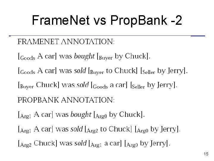 Frame. Net vs Prop. Bank -2 15 