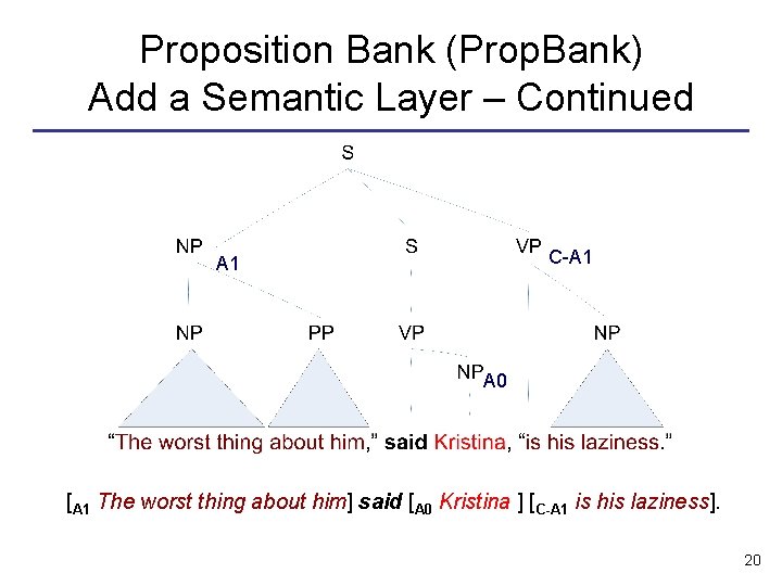 Proposition Bank (Prop. Bank) Add a Semantic Layer – Continued C-A 1 A 0