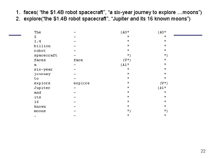 1. faces( “the $1. 4 B robot spacecraft”, “a six-year journey to explore …moons”)