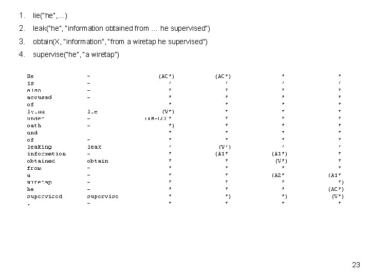 1. lie(“he”, …) 2. leak(“he”, “information obtained from … he supervised”) 3. obtain(X, “information”,