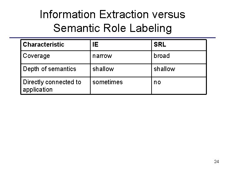 Information Extraction versus Semantic Role Labeling Characteristic IE SRL Coverage narrow broad Depth of