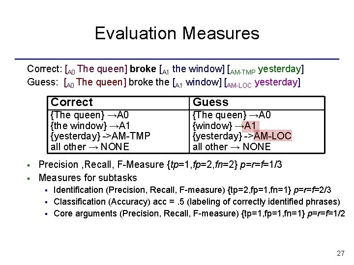 Evaluation Measures Correct: [A 0 The queen] broke [A 1 the window] [AM-TMP yesterday]