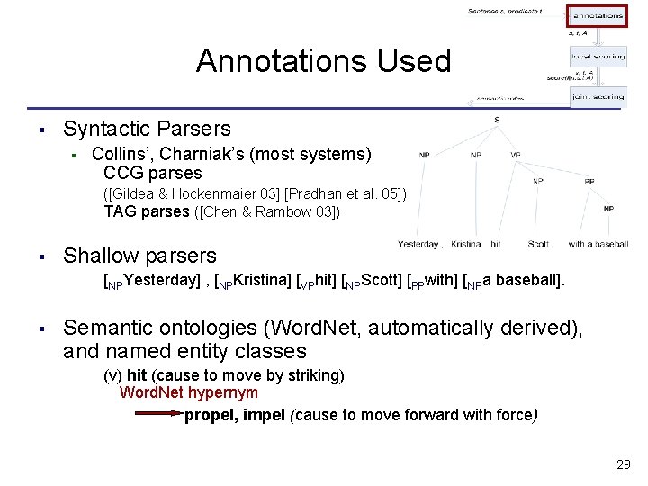 Annotations Used § Syntactic Parsers § Collins’, Charniak’s (most systems) CCG parses ([Gildea &