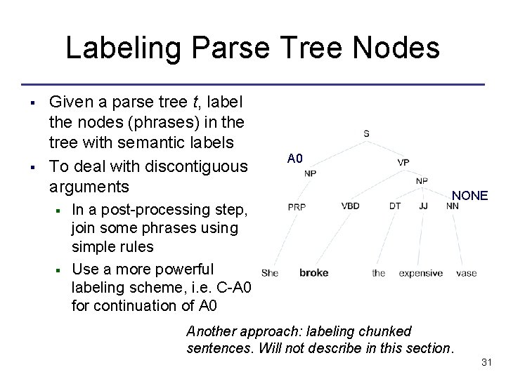 Labeling Parse Tree Nodes § § Given a parse tree t, label the nodes