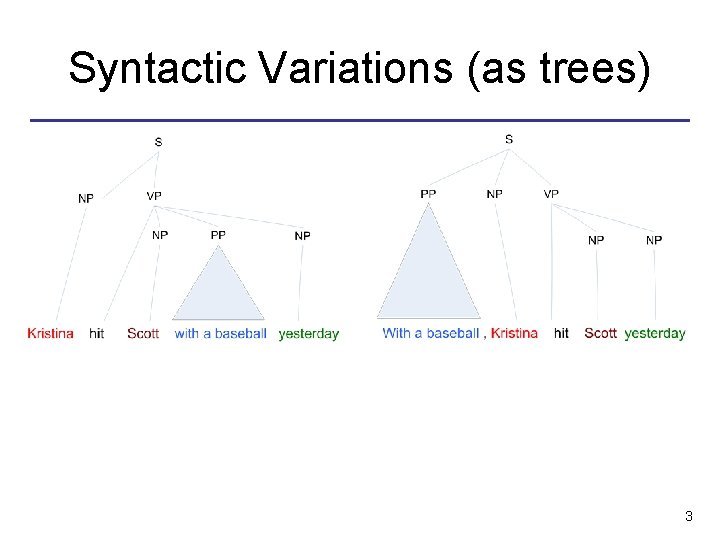 Syntactic Variations (as trees) 3 