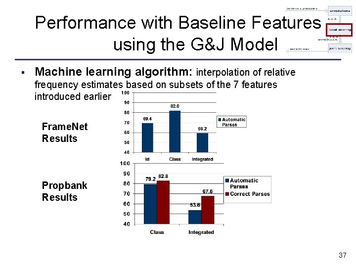 Performance with Baseline Features using the G&J Model § Machine learning algorithm: interpolation of