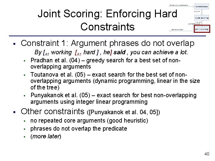 Joint Scoring: Enforcing Hard Constraints § Constraint 1: Argument phrases do not overlap §