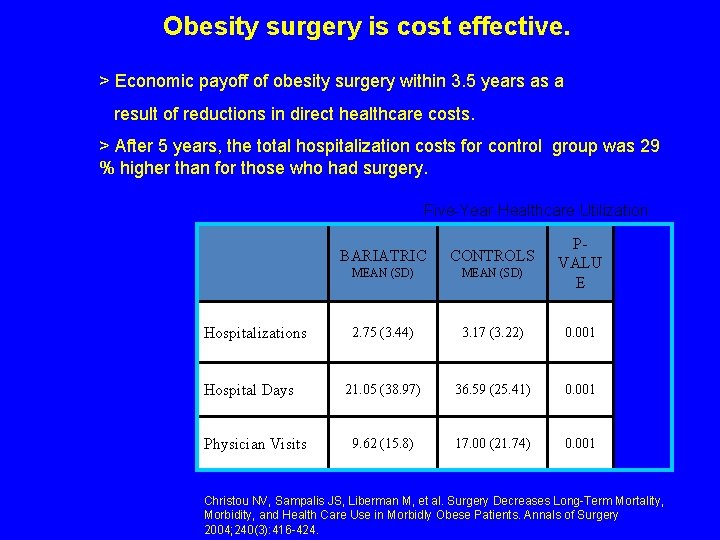 Obesity surgery is cost effective. > Economic payoff of obesity surgery within 3. 5