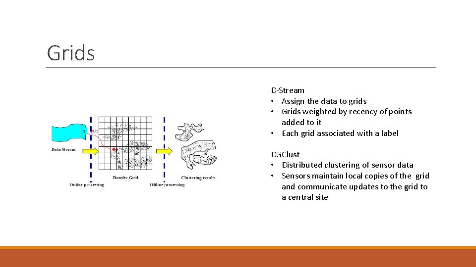 Grids D-Stream • Assign the data to grids • Grids weighted by recency of