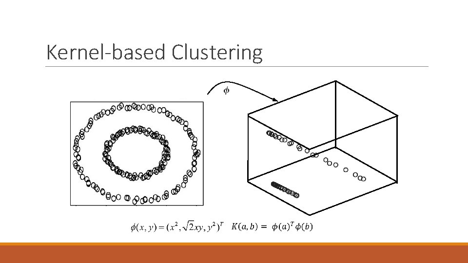 Kernel-based Clustering 