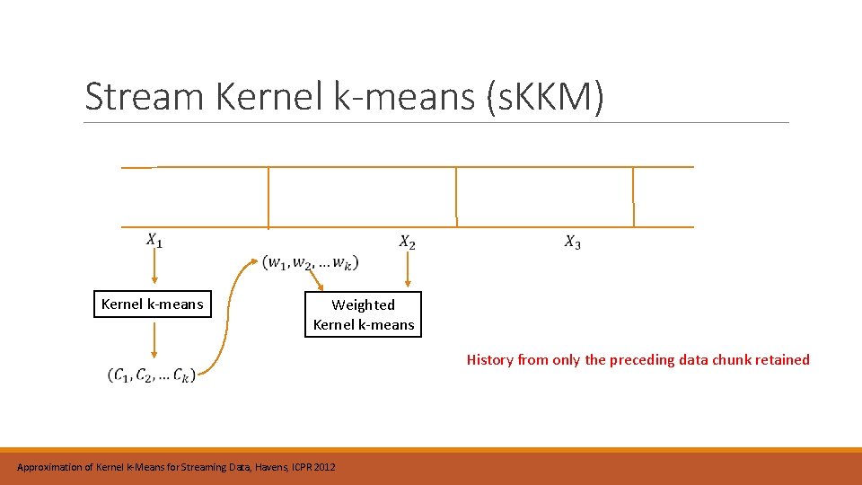 Stream Kernel k-means (s. KKM) Kernel k-means Weighted Kernel k-means Approximation of Kernel k-Means