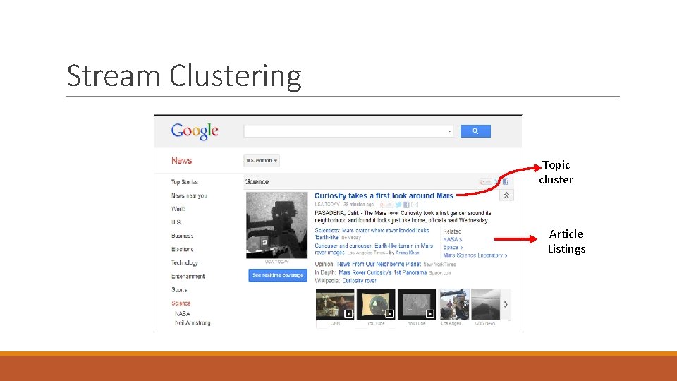 Stream Clustering Topic cluster Article Listings 