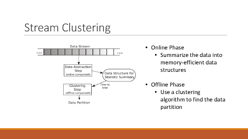 Stream Clustering • Online Phase • Summarize the data into memory-efficient data structures •