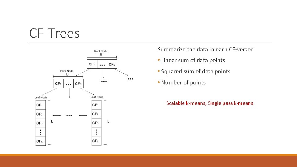 CF-Trees Summarize the data in each CF-vector • Linear sum of data points •