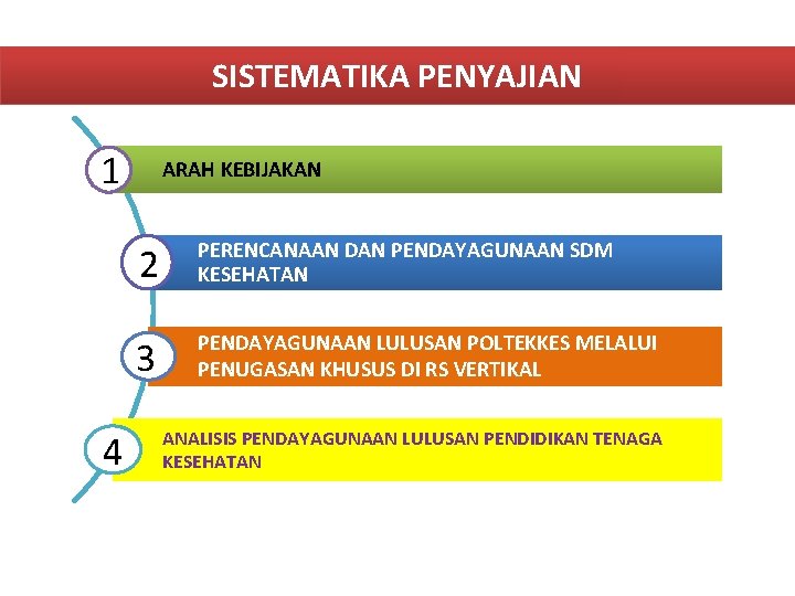 SISTEMATIKA PENYAJIAN 1 4 ARAH KEBIJAKAN 2 PERENCANAAN DAN PENDAYAGUNAAN SDM KESEHATAN 3 PENDAYAGUNAAN