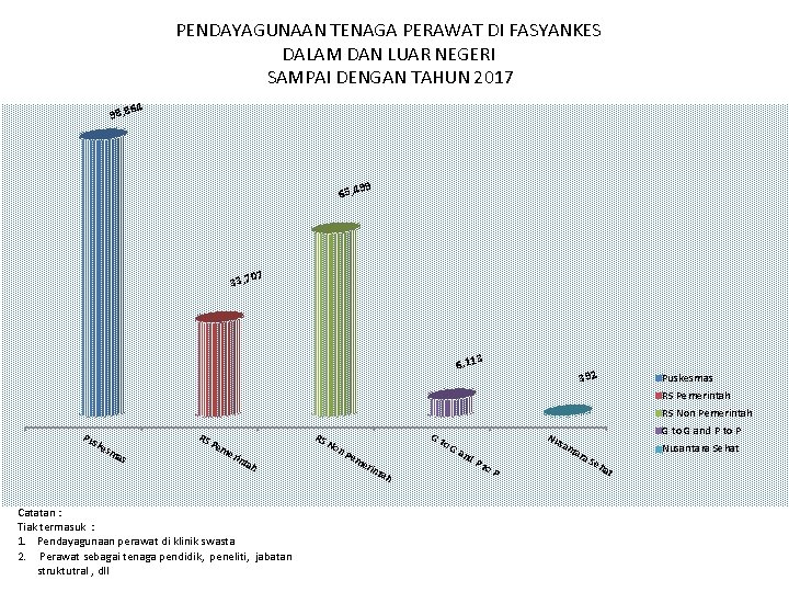 PENDAYAGUNAAN TENAGA PERAWAT DI FASYANKES DALAM DAN LUAR NEGERI SAMPAI DENGAN TAHUN 2017 4