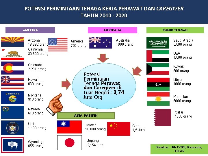 POTENSI PERMINTAAN TENAGA KERJA PERAWAT DAN CAREGIVER TAHUN 2010 - 2020 AMERIKA Arizona 18.