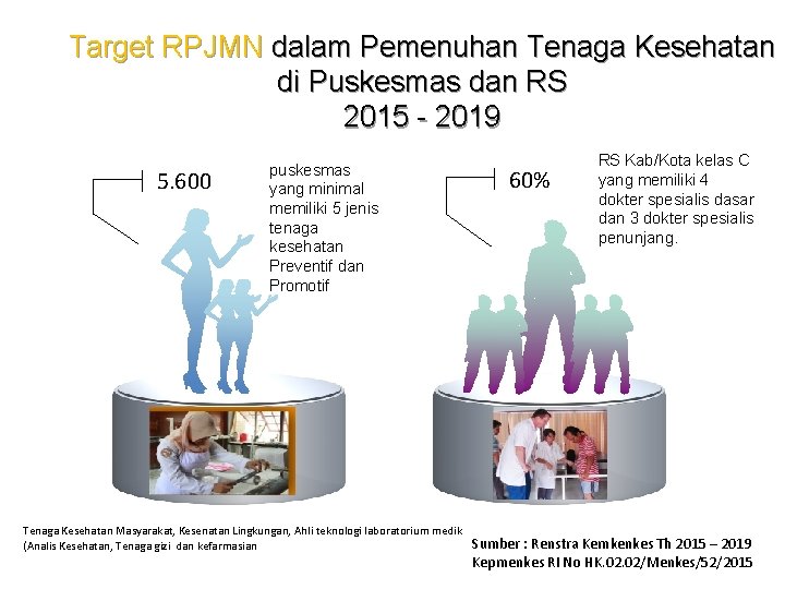 Target RPJMN dalam Pemenuhan Tenaga Kesehatan di Puskesmas dan RS 2015 - 2019 5.