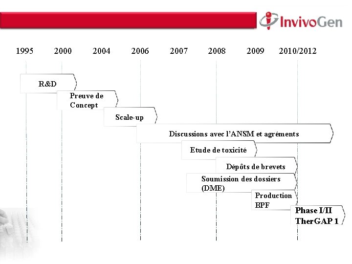 INNOVATION WITHIN About Us • Innate Immunity • Cell Culture & Transfection • Cloning