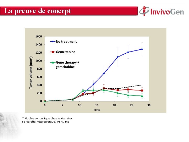 La preuve de concept INNOVATION WITHIN About Us • Innate Immunity • Cell Culture