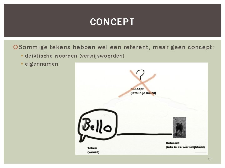 CONCEPT Sommige tekens hebben wel een referent, maar geen concept: § deiktische woorden (verwijswoorden)