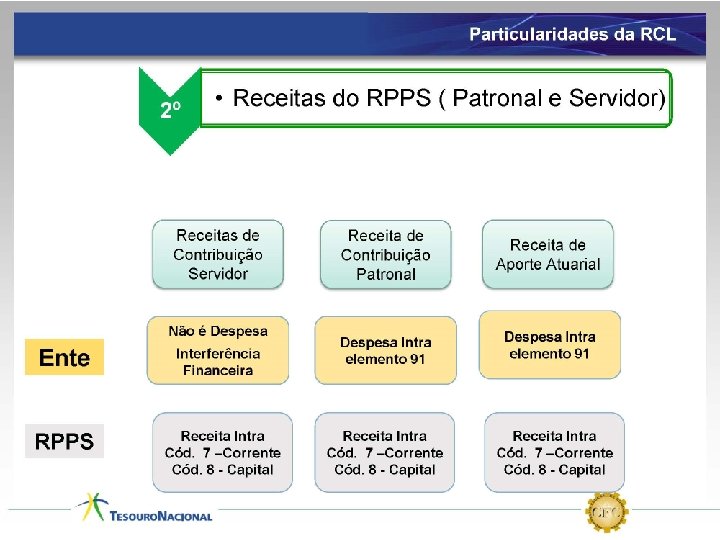 REGIME ORÇAMENTÁRIO X REGIME CONTÁBIL Do ponto de vista patrimonial, e em conformidade com