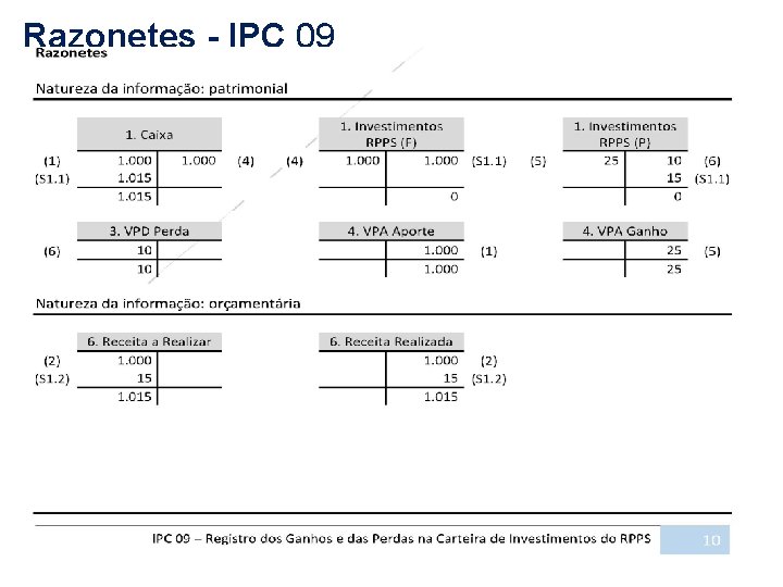 Razonetes - IPC 09 