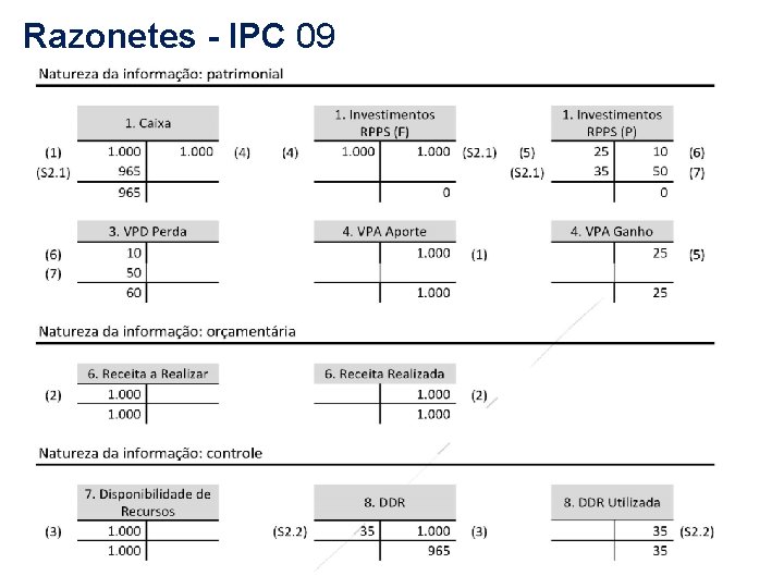 Razonetes - IPC 09 