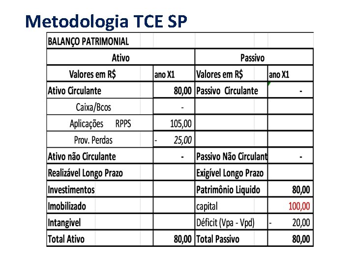 Metodologia TCE SP 