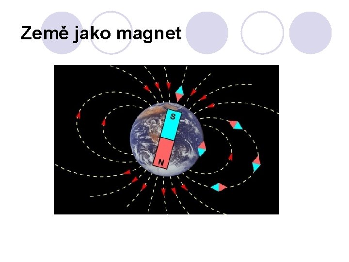 Země jako magnet 