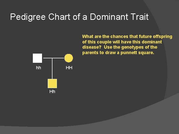 Pedigree Chart of a Dominant Trait What are the chances that future offspring of