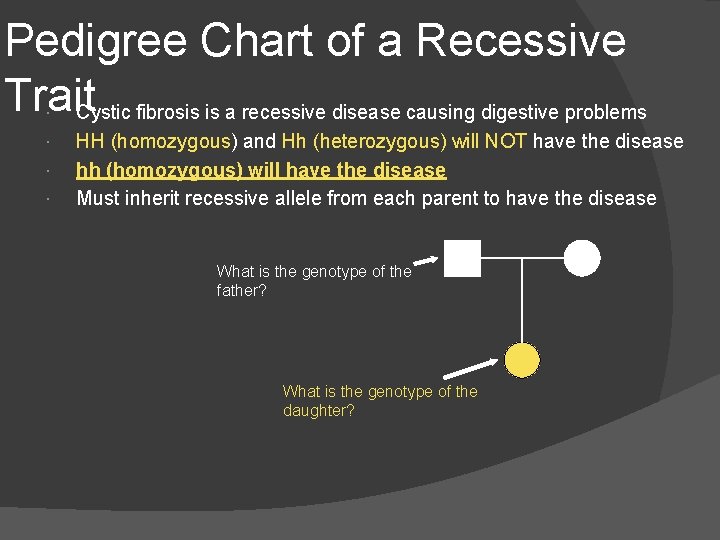 Pedigree Chart of a Recessive Trait. Cystic fibrosis is a recessive disease causing digestive