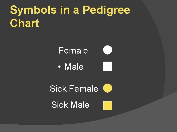 Symbols in a Pedigree Chart Female • Male Sick Female Sick Male 