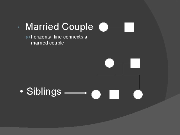  Married Couple horizontal line connects a married couple • Siblings 