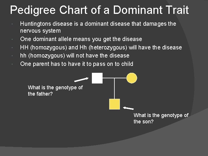 Pedigree Chart of a Dominant Trait Huntingtons disease is a dominant disease that damages